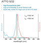 Mobile Preview: ATTO532-Actin (alpha-Actin skeletal muscle, rabbit) - 2x100µg